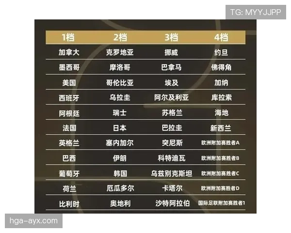 世界杯豪门球队谁最具冠军传承能力